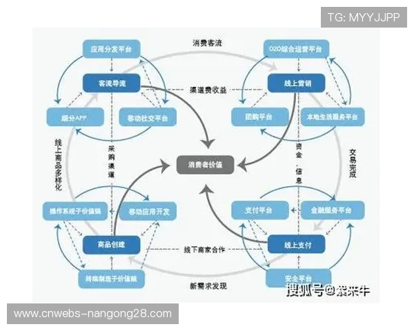 运营平台近期整合运动积分与商业权益 构建激励闭环